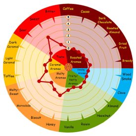 Malț Weyermann extra premium pilsner 