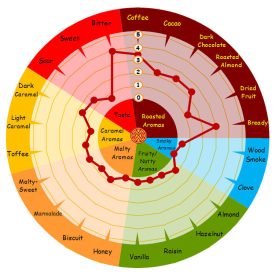 Malț Weyermann Carafa Spec II.
